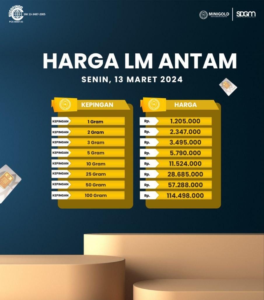 Harga LM Antam