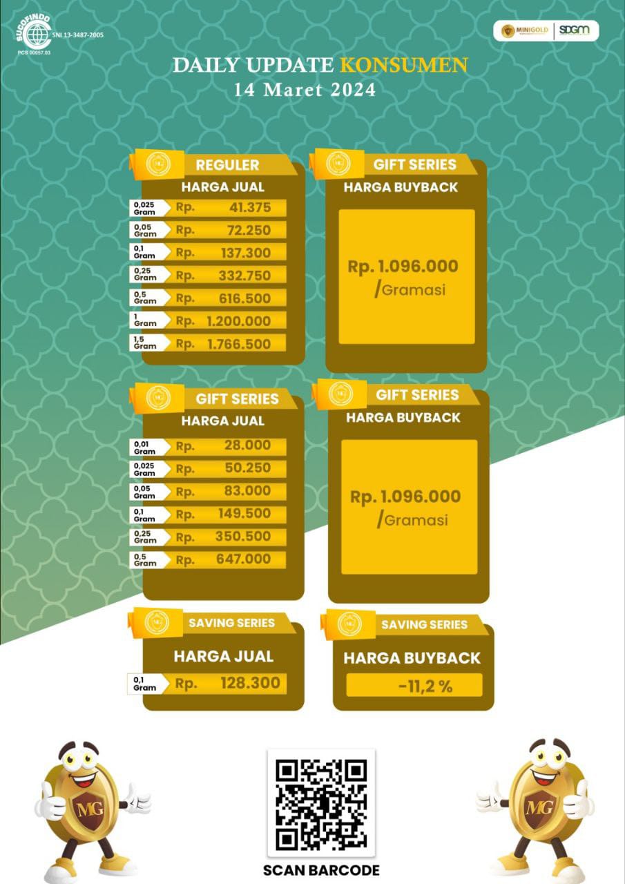 Harga update per harinya